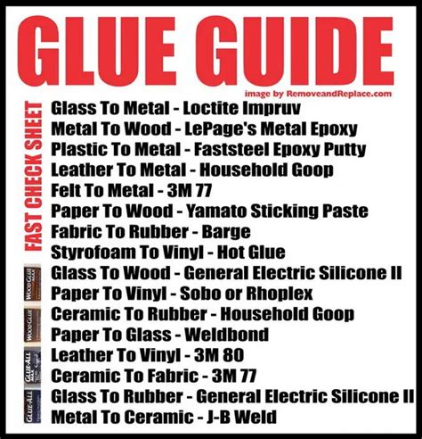 attach metal to fabric|best glue to use chart.